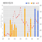 에이치아이,계약금액,수주공시