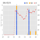 계약금액,수주공시,공시