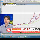 국민주식고충처리반