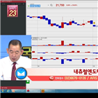 국민주식고충처리반