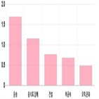 0.2,0.02,0.13,0.1,0.07,기사