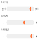 점수,기록,종목,위치,두산인프라코어