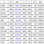 비트코인,가상화폐,보이,기사
