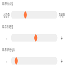 점수,기록,종목,위치,비츠로셀