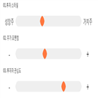 점수,기록,종목,위치,상위,투자