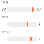 점수,기록,종목,위치,LS