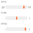 점수,기록,종목,위치