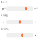 점수,기록,종목,위치,용평리조트