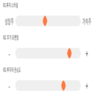 점수,기록,종목,위치,유니셈,상위