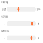 기록,점수,종목,디에이테크놀로지,위치,상위