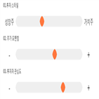 점수,기록,종목,위치,상위