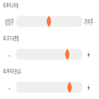 점수,기록,종목,위치,LS산전,상위