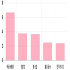 마감,상승,기사,상위,상승세