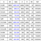 비트코인,가상화폐,보이