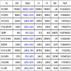 비트코인,가상화폐,보이