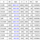 비트코인,가상화폐