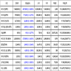 비트코인,가상화폐,보이