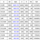비트코인,가상화폐