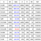 비트코인,가상화폐,거래,이오스