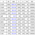 비트코인,가상화폐,리움