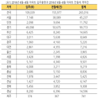 아파트,전월세,계약,세입자,전국,공급