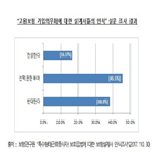 보험설계사,고용보험,적용