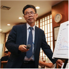 자료,가구,청와대,소득