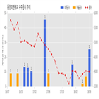 에프,동양피,계약,공시,계약금액