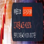 순매수,기관,하이골드12,차트,종목