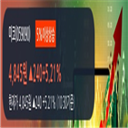 상승,주가,영업이익,미코,최근