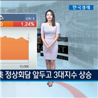 오늘,상승,거래,모습,확인,업종