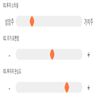 점수,기록,종목,위치,상위