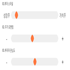 점수,종목,기록,팜스웰바이오,투자