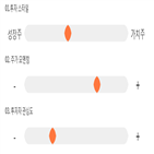 점수,기록,종목,위치,KCI,상위