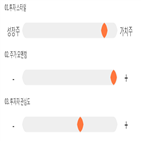 점수,기록,종목,위치,계룡건설,상위