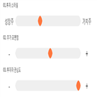 점수,기록,종목,위치,파워넷,투자