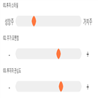점수,기록,종목,위치,크로스,상위