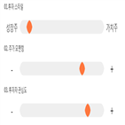 점수,종목,바이오니아,투자,대비