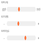 점수,기록,종목,위치,시노펙스,상위
