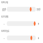 점수,기록,종목,위치,태영건설