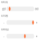 점수,종목,기록,인트로메딕,투자