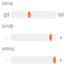 기록,점수,종목,디에이테크놀로지,위치,상승