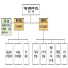 환경부,홍수,모의훈련,상황,관리