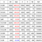비트코인,가상화폐,리움,거래