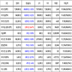 비트코인,가상화폐,거래,보이