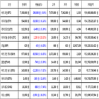 비트코인,가상화폐,거래,하락세