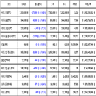 비트코인,가상화폐,보이,기사