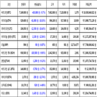 비트코인,리움,가상화폐,보이