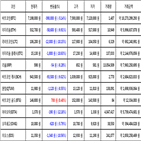 비트코인,가상화폐,리움,거래