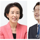후보,출구조사,조희연